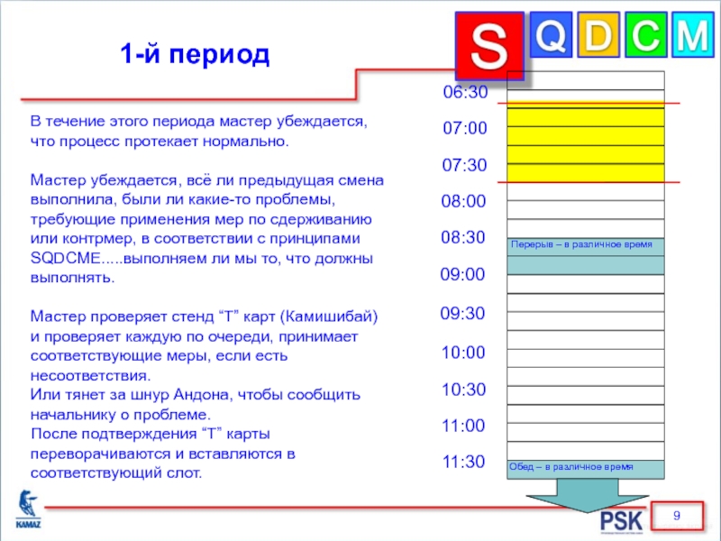 6 в периоде. В течение этого периода. 1-Й период.