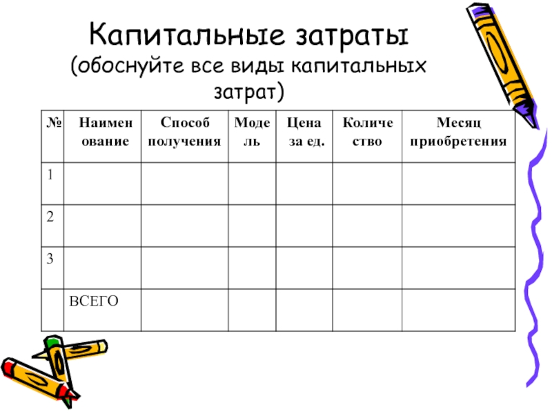 Расходы обоснованы. Капитальные затраты. Виды капитальных затрат. Что такое капитальные затраты в бизнес плане.