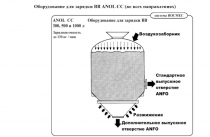 Оборудование для зарядки ВВ ANOL CC ( во всех направлениях )