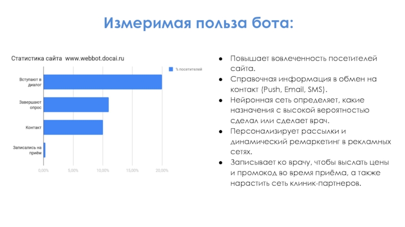 Чат-бот Дежурный Доктор
Москва, 2019 г.
Консультант с искусственным интеллектом Измеримая польза бота:Повышает вовлеченность посетителей сайта.Справочная информация в обмен на контакт Измеримая польза бота:Повышает вовлеченность посетителей сайта.Справочная информация в обмен на контакт (Push, Email, SMS).Нейронная сеть определяет, какие
