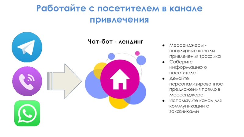 Чат-бот Дежурный Доктор
Москва, 2019 г.
Консультант с искусственным интеллектом Работайте с посетителем в канале привлеченияЧат-бот - лендингМессенджеры - популярные каналы Работайте с посетителем в канале привлеченияЧат-бот - лендингМессенджеры - популярные каналы привлечения трафикаСоберите информацию о посетителеДелайте персонализированное