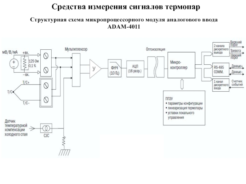 Схема подключения модуля аналогового ввода