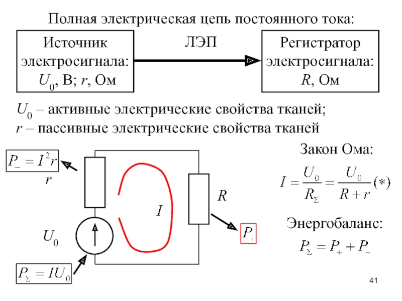 Свойства источника тока. Электрическое поле постоянного тока. Пассивные электрические цепи. Характеристики электрической цепи. Электрическое поле электрические цепи постоянного тока.