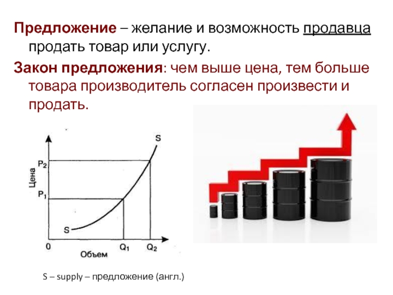 Проверка ДЗ, подготовка к тесту Предложение – желание и возможность продавца продать товар или услугу.Закон предложения: Предложение – желание и возможность продавца продать товар или услугу.Закон предложения: чем выше цена, тем больше товара