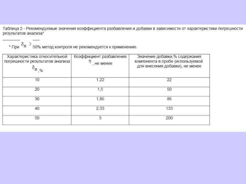 Контроль погрешности с применением образца контроля