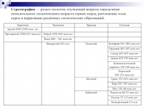 Стратигра́фия — раздел геологии, изучающий вопросы определения относительного