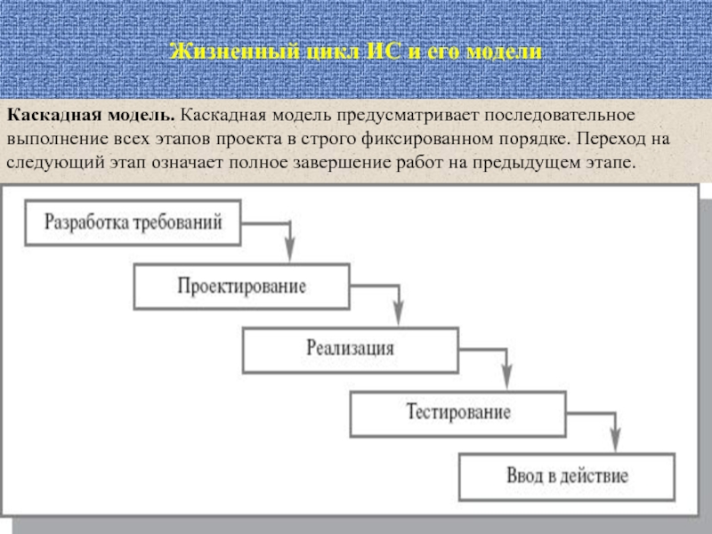 Каскадная ис