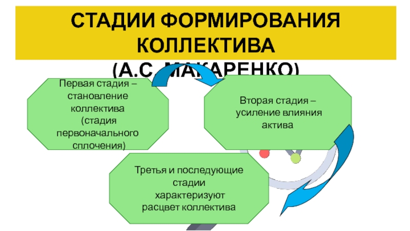 Схема поэтапного развития детского коллектива по а с макаренко по а н лутошкину