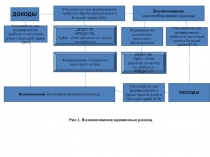 Рис.1. Возникновение временных разниц
ДОХОДЫ
Учитываются при формировании