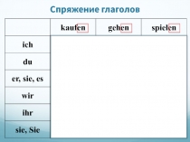 Спряжение глаголов