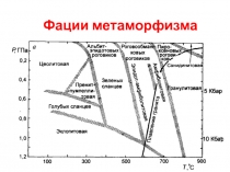 Фации метаморфизма
