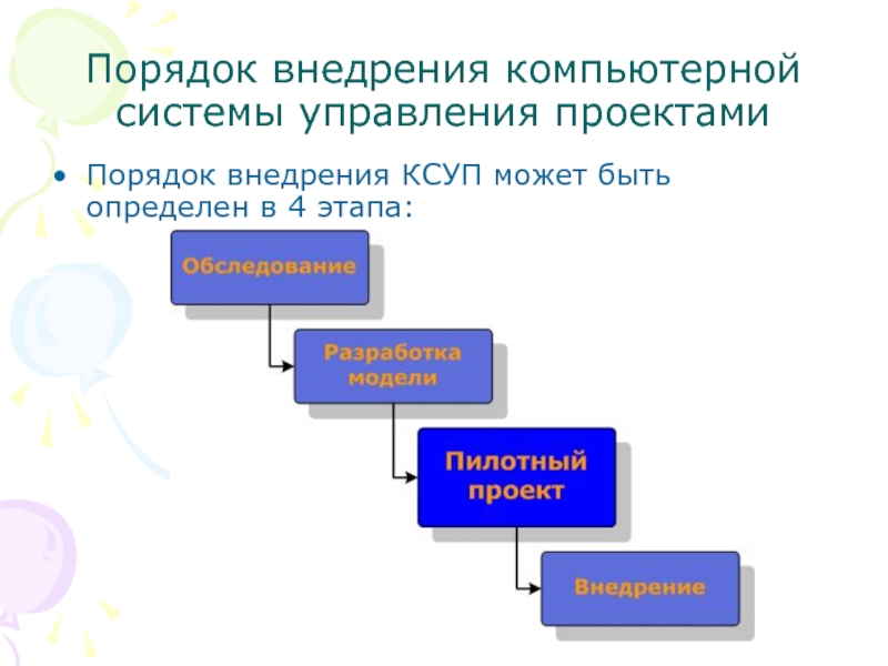 Этапы внедрения корпоративной системы управления проектами