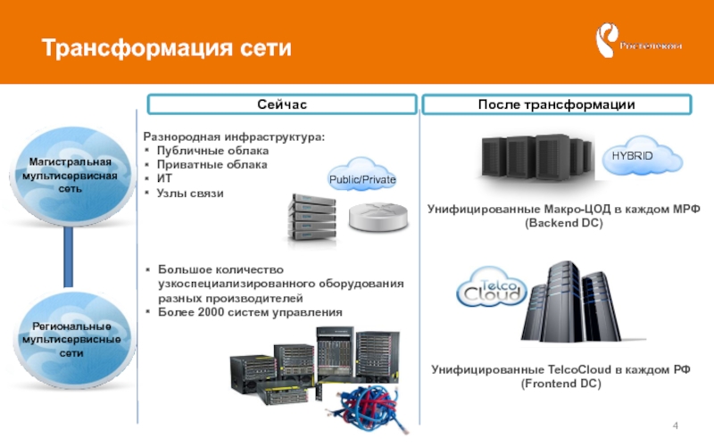 Сеть нова. Унификация сети. Трансформация сети. Трансформация сетевого языка. Трансформация сети в банке.