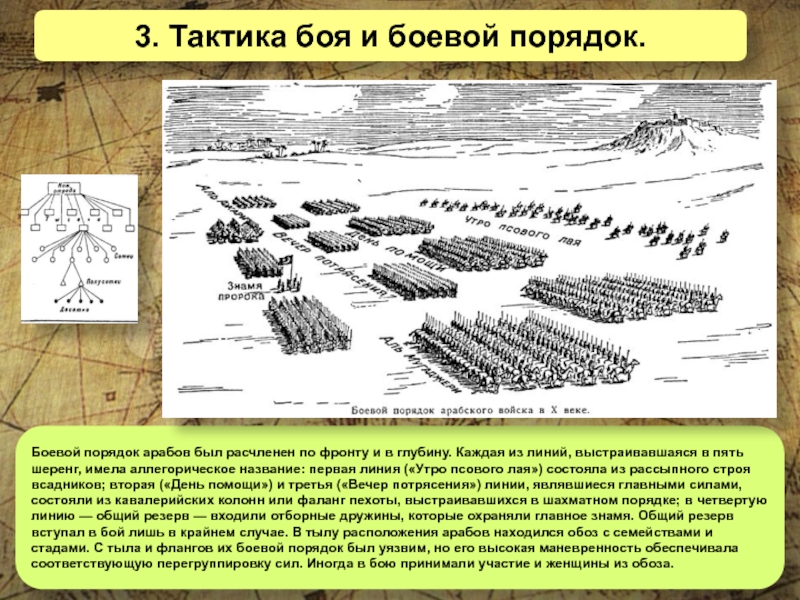 Тактика картинки для презентации