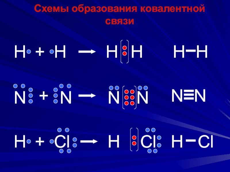 Схемы образования ковалентной связиН +ННННН+NNNNH+HClHCl
