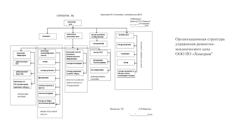 РАСЧЁТ СМЕТЫ ЗАТРАТ НА ПРОВЕДЕНИЕ РЕМОНТНЫХ РАБОТ НА ЛИНИИ ОКИСИ Организационная структура управления ремонтно-механического цеха ООО ПО «Химпром Организационная структура управления ремонтно-механического цеха ООО ПО «Химпром