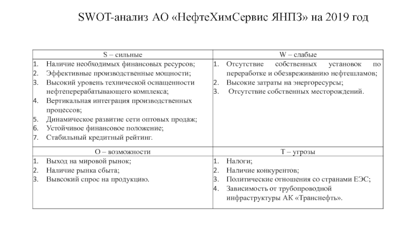 РАСЧЁТ СМЕТЫ ЗАТРАТ НА ПРОВЕДЕНИЕ РЕМОНТНЫХ РАБОТ НА ЛИНИИ ОКИСИ SWOT-анализ АО «НефтеХимСервис ЯНПЗ» на 2019 год SWOT-анализ АО «НефтеХимСервис ЯНПЗ» на 2019 год