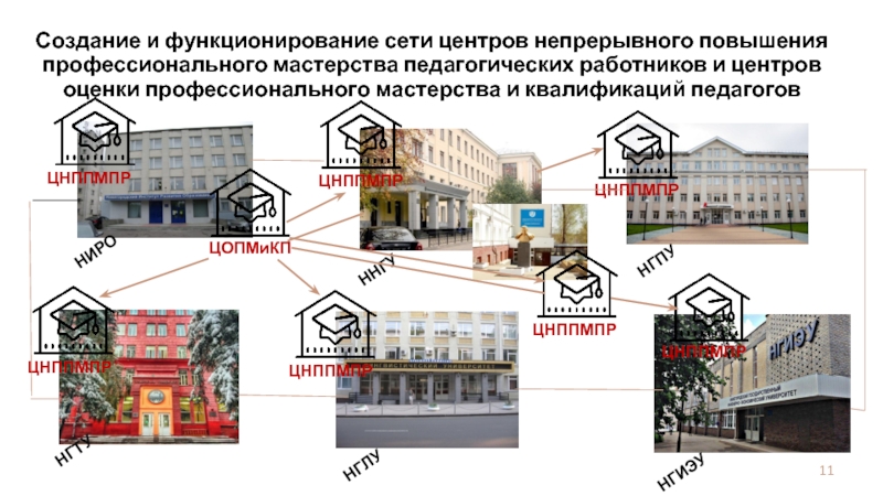 Центры непрерывного профессионального мастерства педагогических работников