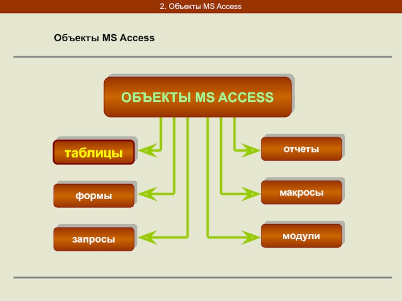 Объект отчет. Объекты access. 4. Объекты access. Объекты MS.