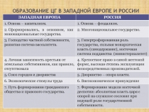 ОБРАЗОВАНИЕ ЦГ В ЗАПАДНОЙ ЕВРОПЕ И РОССИИ