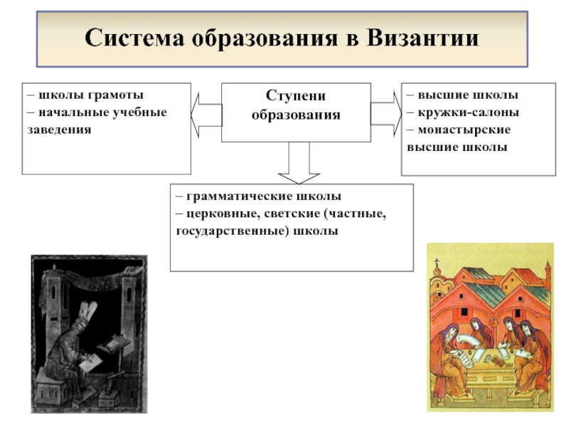 Образование византии презентация