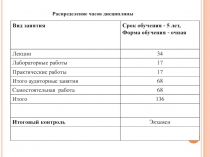 Вид занятия
Срок обучения - 5 лет,
Форма обучения -