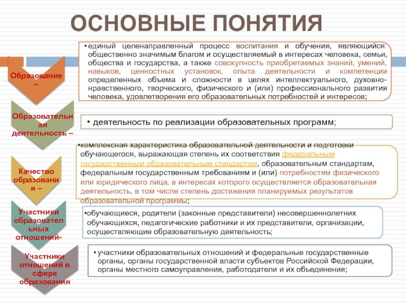 Понятие оценка качества образования. Красноярский стандарт качества образования.