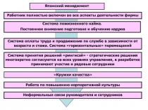 Японский менеджмент
Работник полностью включен во все аспекты деятельности