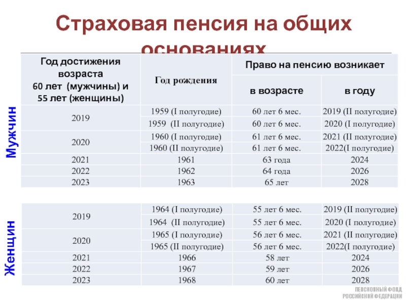 Досрочная страховая пенсия