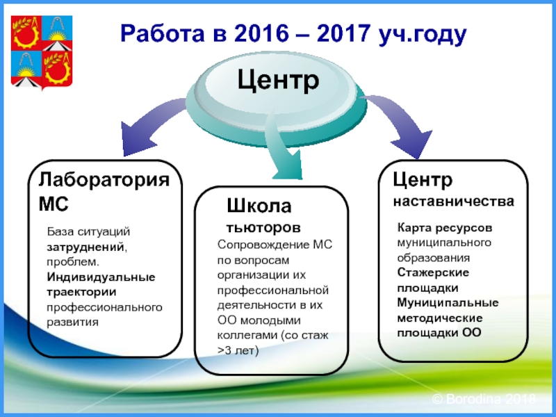 Ресурсная карта проекта