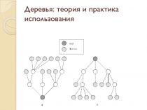 Деревья: теория и практика использования