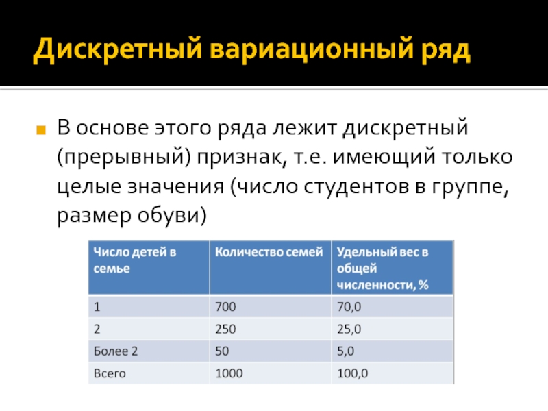 Вариационным рядом распределения. Построение дискретного вариационного ряда. Дискретный вариационный ряд пример. Дискретный вариационный ряд распределения. Вариационный и статистический ряд.