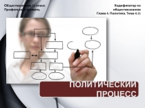 Обществознание 11 класс Профильный уровень
Кодификатор по обществознанию
Глава