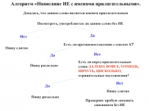 Алгоритм Написание НЕ с именами прилагательными.
Доказать, что данное слово