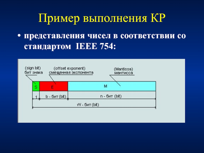 Выполнение кр. Представление числовых данных в ЭВМ.. Машинное представление данных стандарт IEEE-754. Внутреннее представление числа в стандарте ieee754. Пример выполнения презентации.