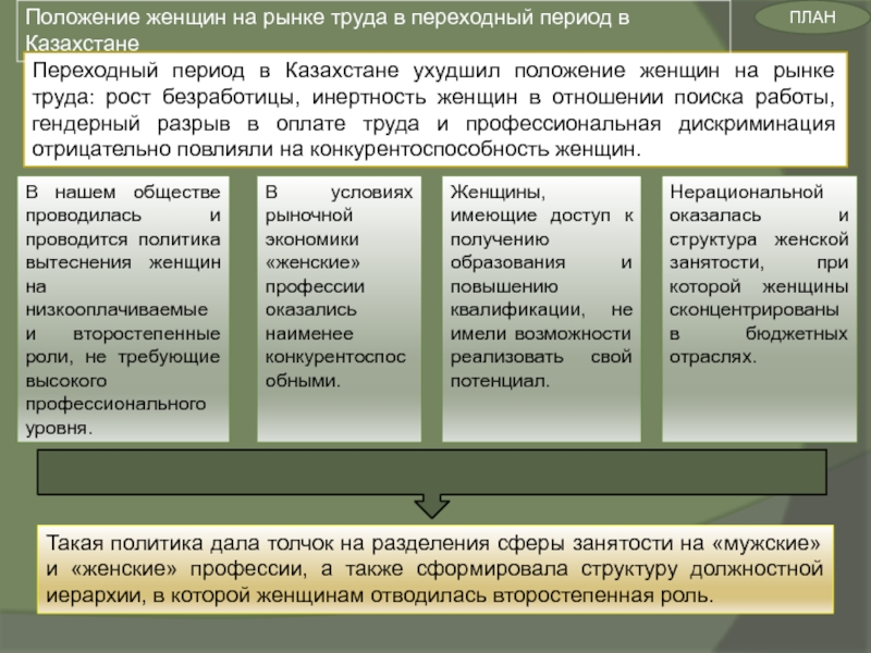 Презентация гендерные отношения в современном обществе 11 класс обществознание