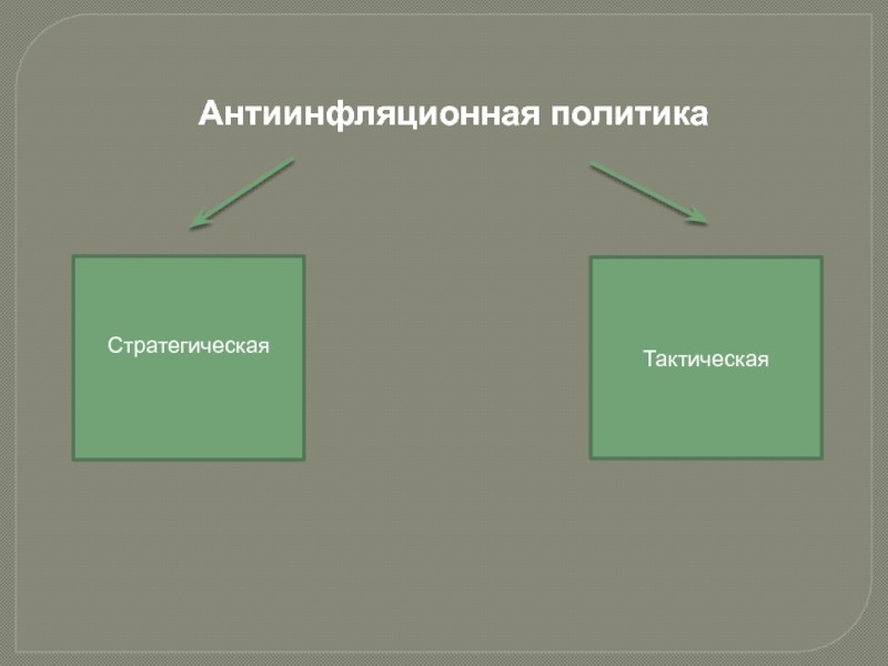 Антиинфляционная политика государства презентация