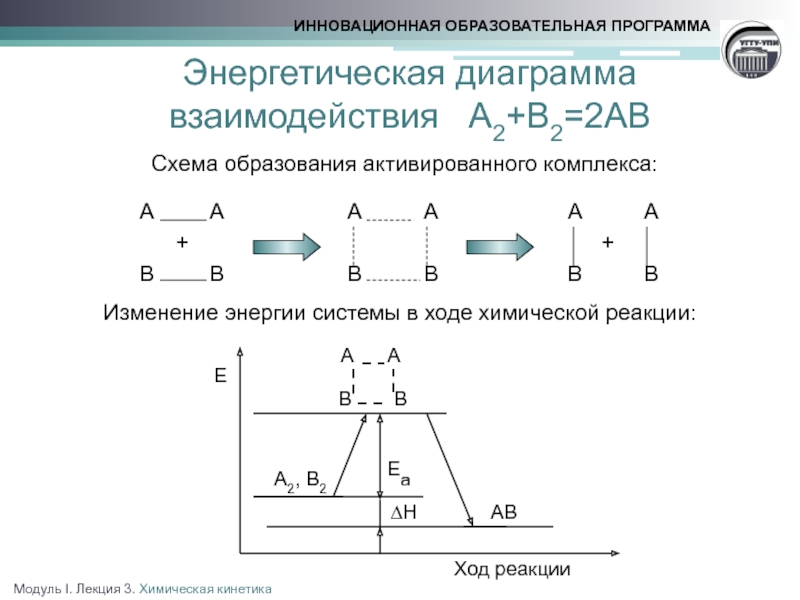 Схема образования cai2