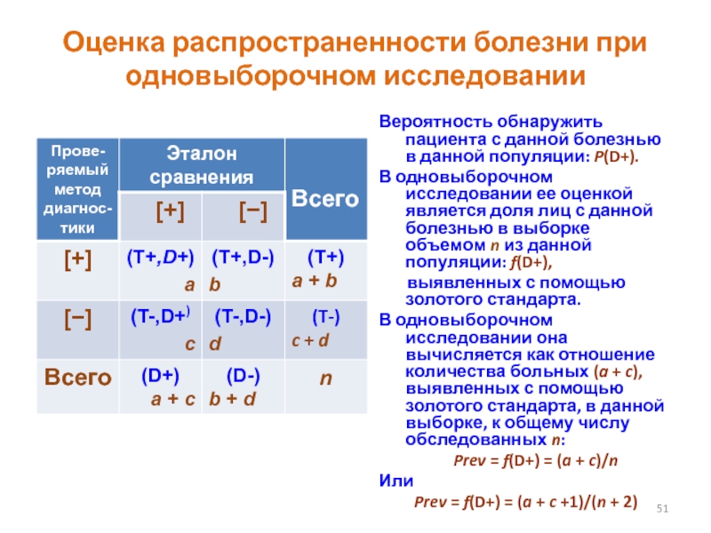 Оценка заболевания. Как оценить распространенность заболевания. Оценка показателей заболеваемости. Оценить показатели заболеваемости. Распространенность данного заболевания формула.