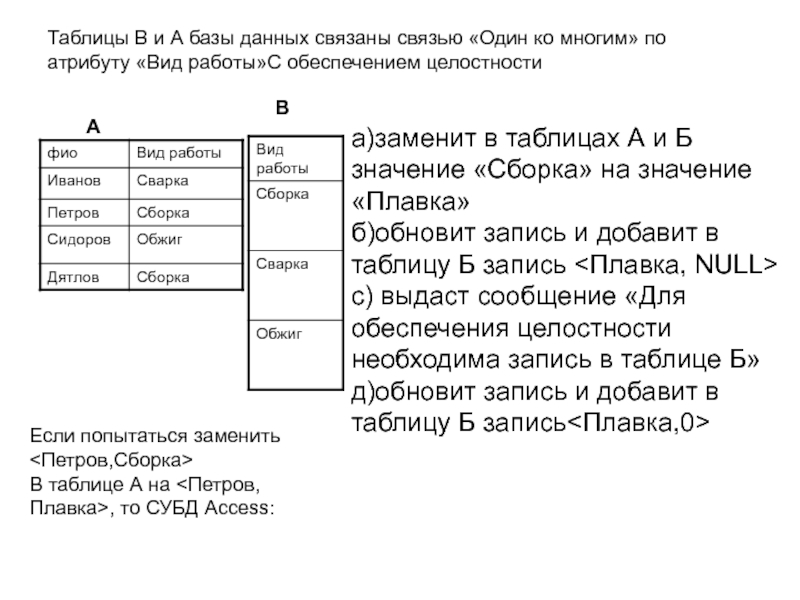 Связанные базы данных. Связывание таблиц БД. Таблица БД. Атрибуты таблицы БД.