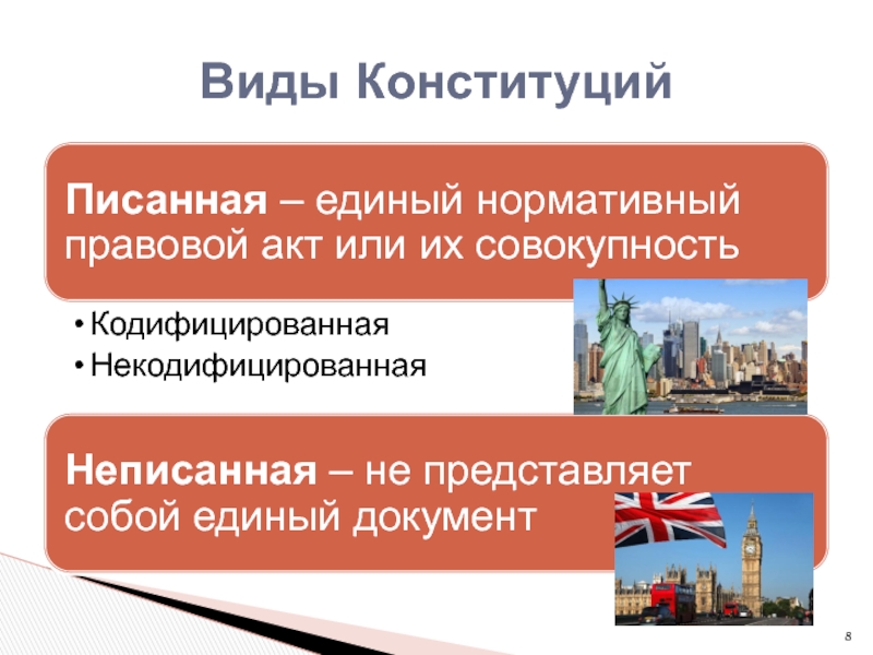 Виды конституций. Кодифицированная Конституция это. Индефицированая Конституция. Виды конституций слайд.