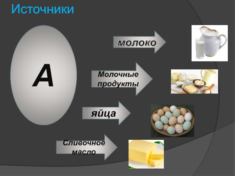 Витамины в яйце. Жирорастворимые витамины в яйце. Какие витамины в яйце. Витамины в зародыше зерна. Витамин а яйцо продукте.