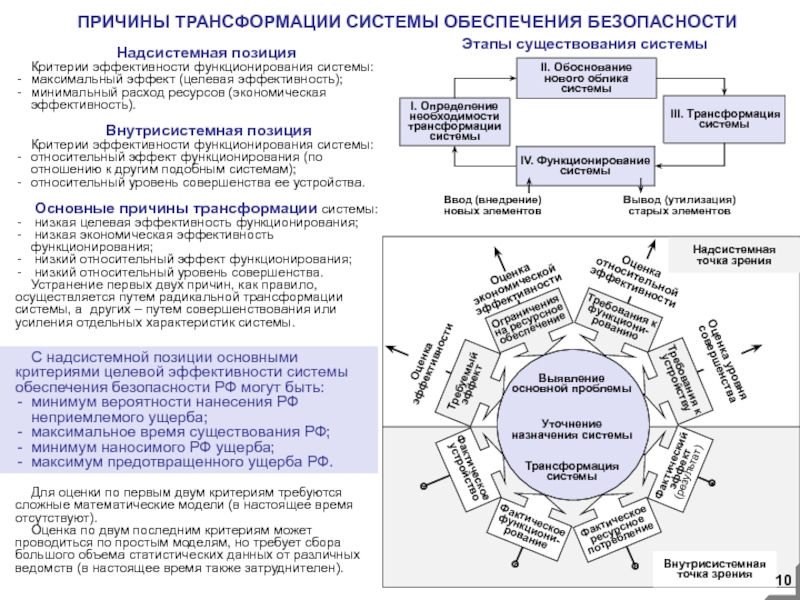 Обеспечение функционирования системы. Критерии функционирования системы. Критерии эффективности обеспечения безопасности. Эффективность функционирования систем. Трансформация безопасности.