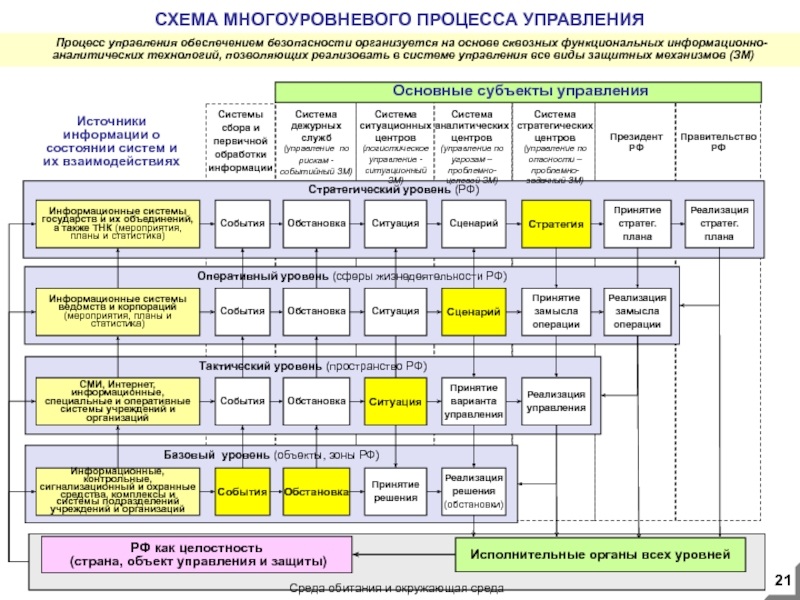 План по информационной безопасности