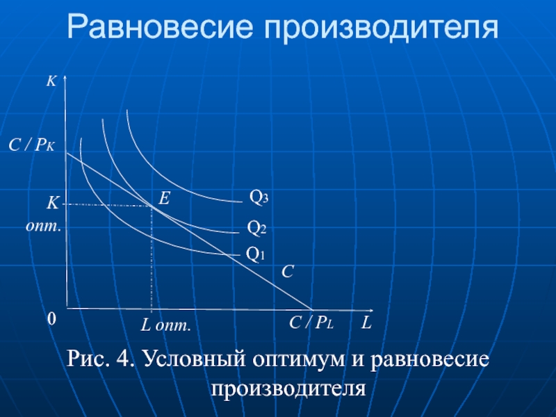 Реферат: Теория фирмы и равновесие производителя