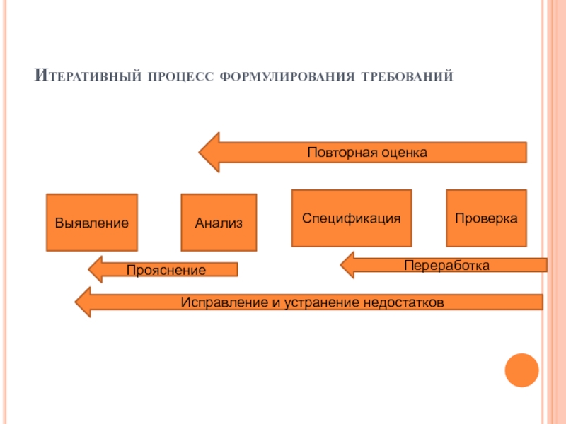 Итеративная реконструкция кт изображений