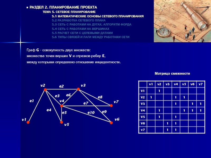 1 3 5 планирование. Математические основы управления и навигации.