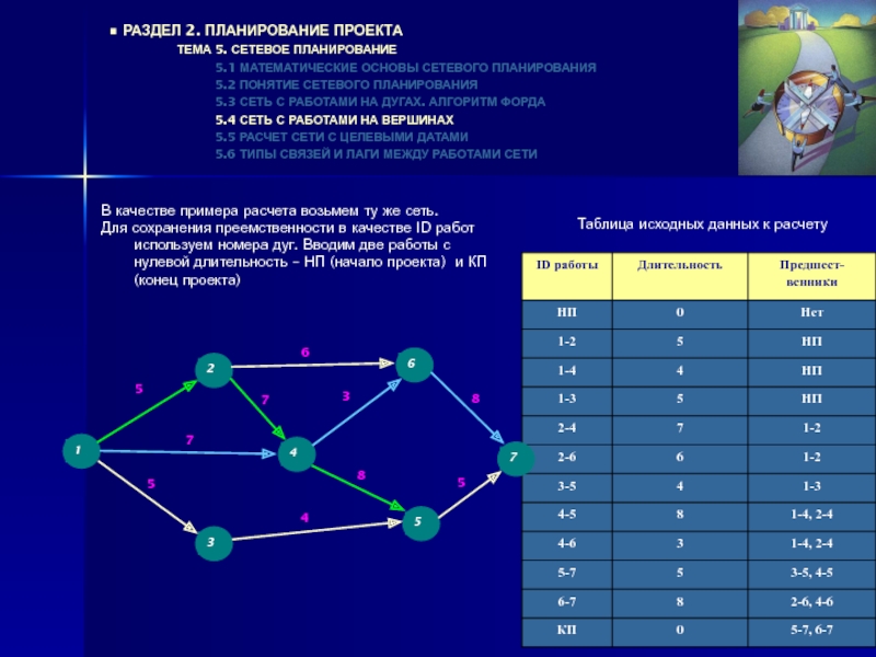 Сетевое планирование презентация