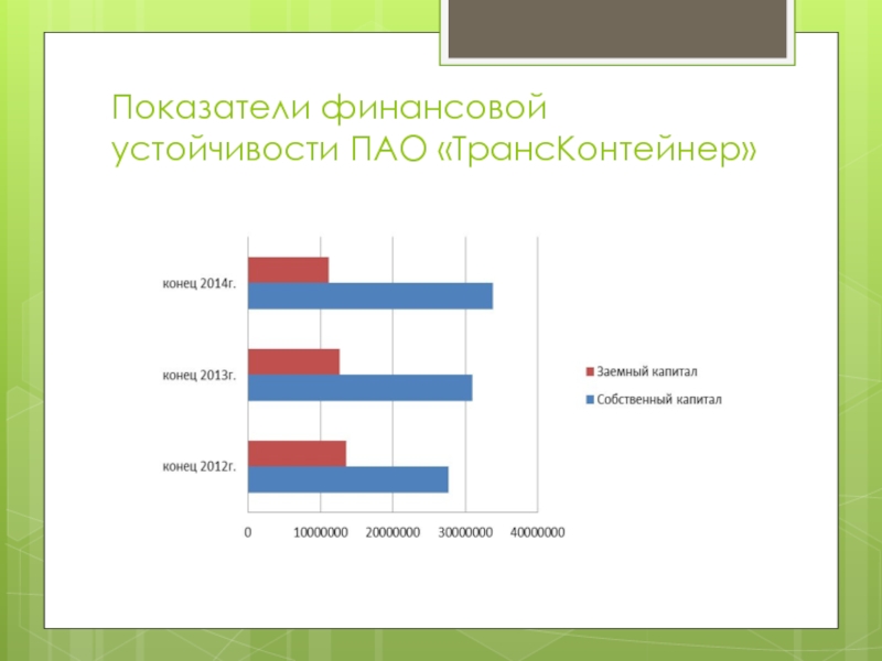 Отрасль пао. ПАО ТРАНСКОНТЕЙНЕР графики. Финансы транспортной отрасли. ПАО ТРАНСКОНТЕЙНЕР стратегия. Цели ПАО ТРАНСКОНТЕЙНЕР.