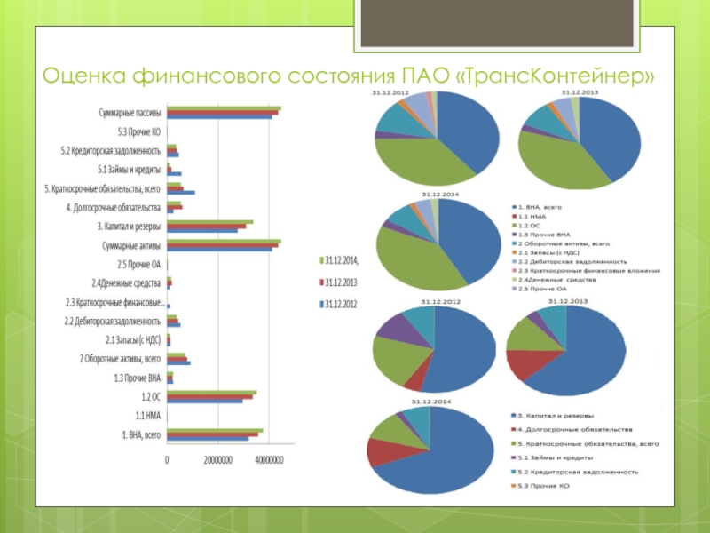 Отрасль пао. Финансы транспортной отрасли. Особенности финансов ПАО. Анализ ресурсов транспортной организации. ПАО ТРАНСКОНТЕЙНЕР графики.